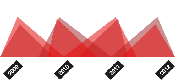 短信轰在线轰炸免费网站